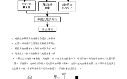 2021年高考生物试卷（广东）（空白卷）_生物历年高考真题_新&middot;PDF版2008-2025&middot;高考生物真题_生物（按年份分类）2008-2025_2021&middot;高考生物真题