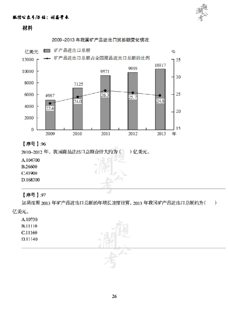 军队文职2015（学生版）_军队文职(1)_01.军队文职真题-公共课_版本一（2014-2024）扫描版_军队文职2015