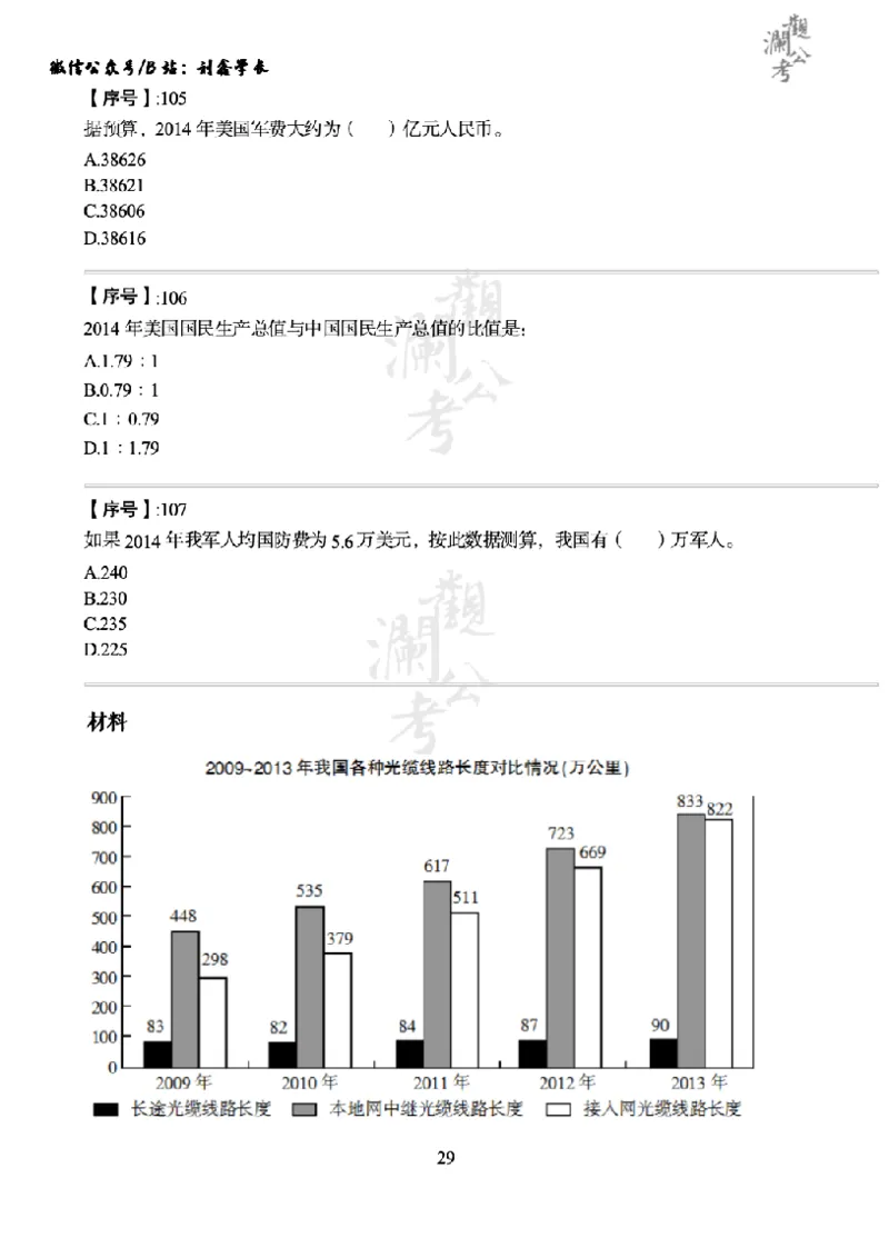 军队文职2015（学生版）_军队文职(1)_01.军队文职真题-公共课_版本一（2014-2024）扫描版_军队文职2015