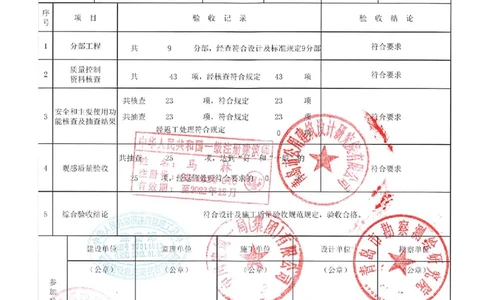 20181225_单位（子单位）工程质量竣工验收记录表-18#_2021-2023年优秀施组方案_施工组织设计_施组02-青岛国际院士港二期项目一标段施工组织设计_2、质量竣工验收记录_单位