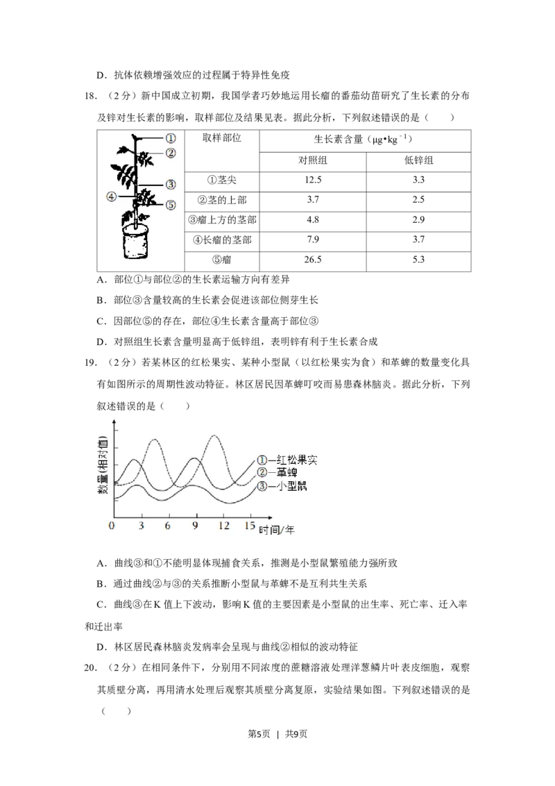 2021年高考生物试卷（重庆）（空白卷）_生物历年高考真题_新&middot;Word版2008-2025&middot;高考生物真题_生物（按试卷类型分类）2008-2025_自主命题卷&middot;生物（2008-2025）