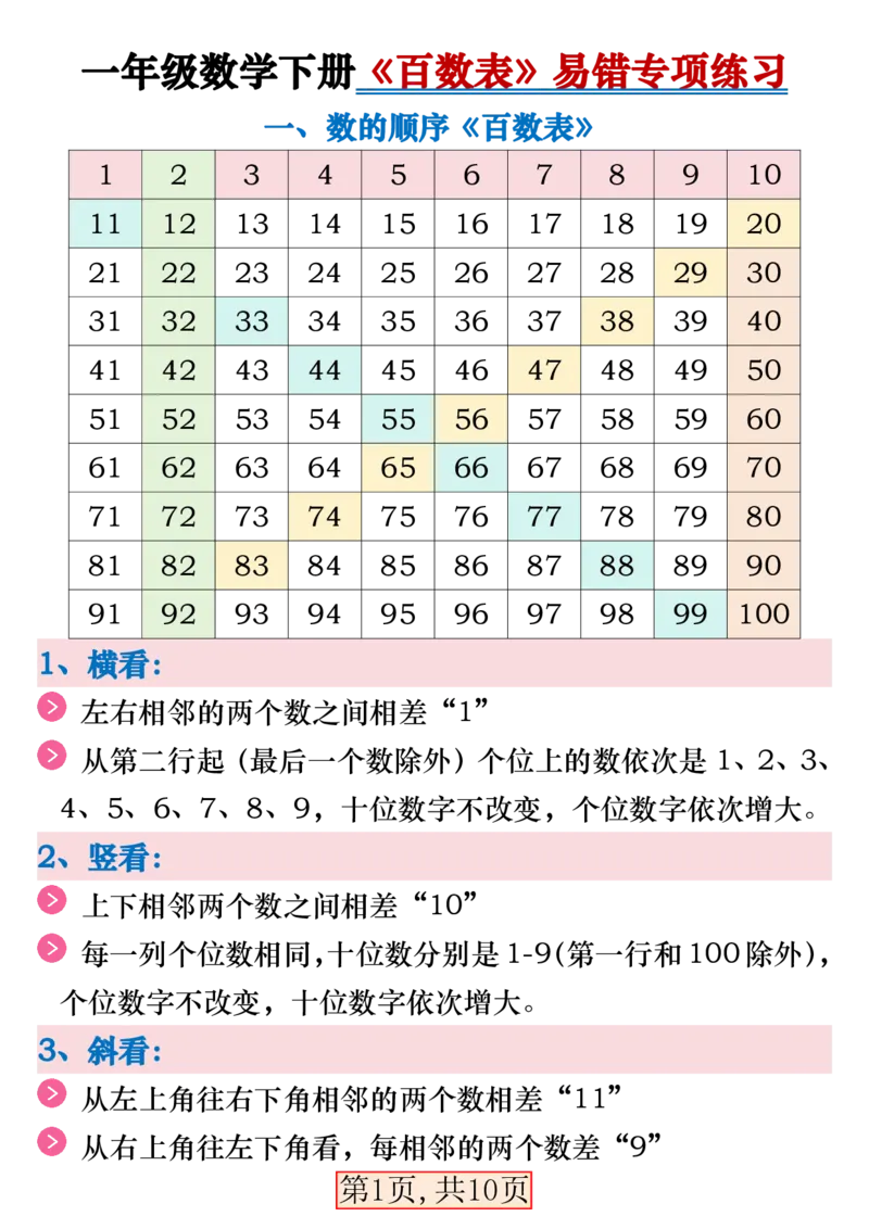 3.27一年级数学下册《百数表》易错专项练习(2)_一年级上下册资料_一年级下册小红书同款资料_一下数学