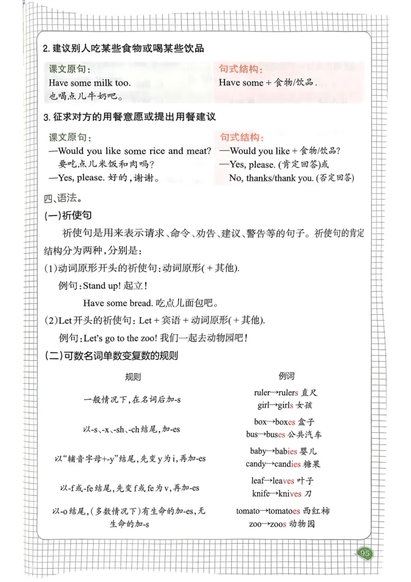 25春一本预习笔记3下英语_三年级上下册资料_53黄冈多个品牌系列资料_英语