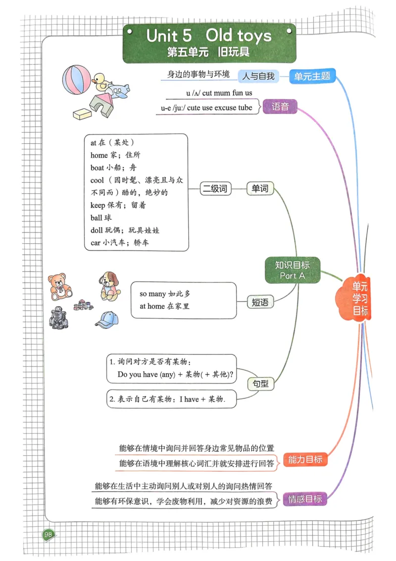 25春一本预习笔记3下英语_三年级上下册资料_53黄冈多个品牌系列资料_英语