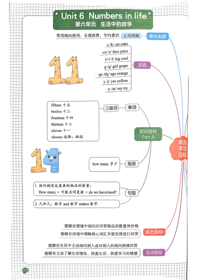 25春一本预习笔记3下英语_三年级上下册资料_53黄冈多个品牌系列资料_英语