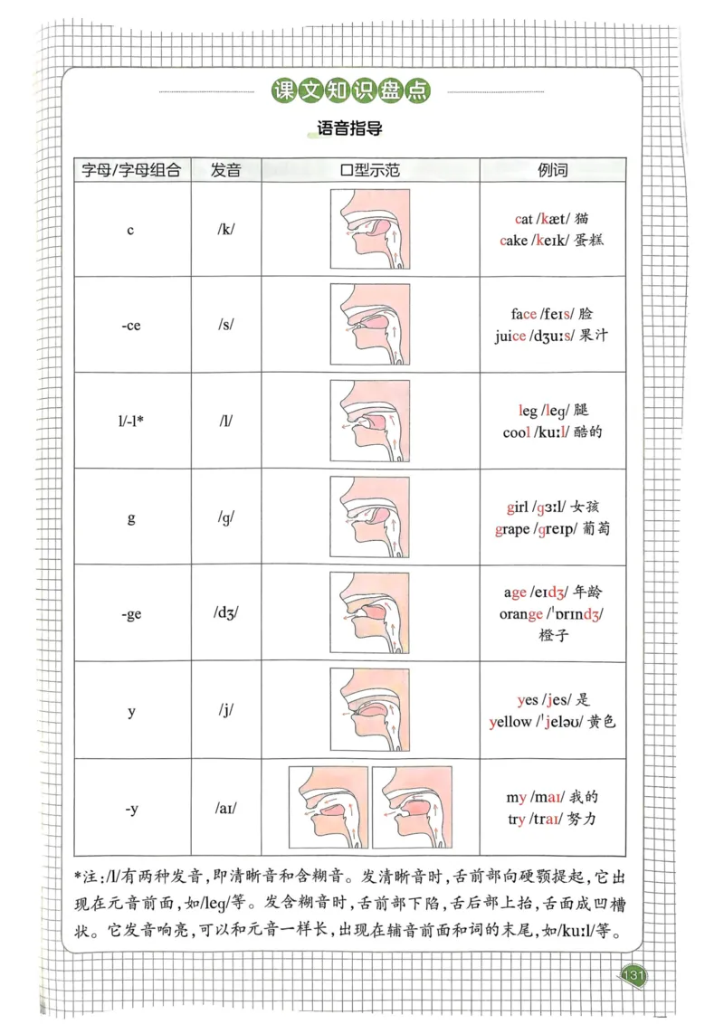 25春一本预习笔记3下英语_三年级上下册资料_53黄冈多个品牌系列资料_英语