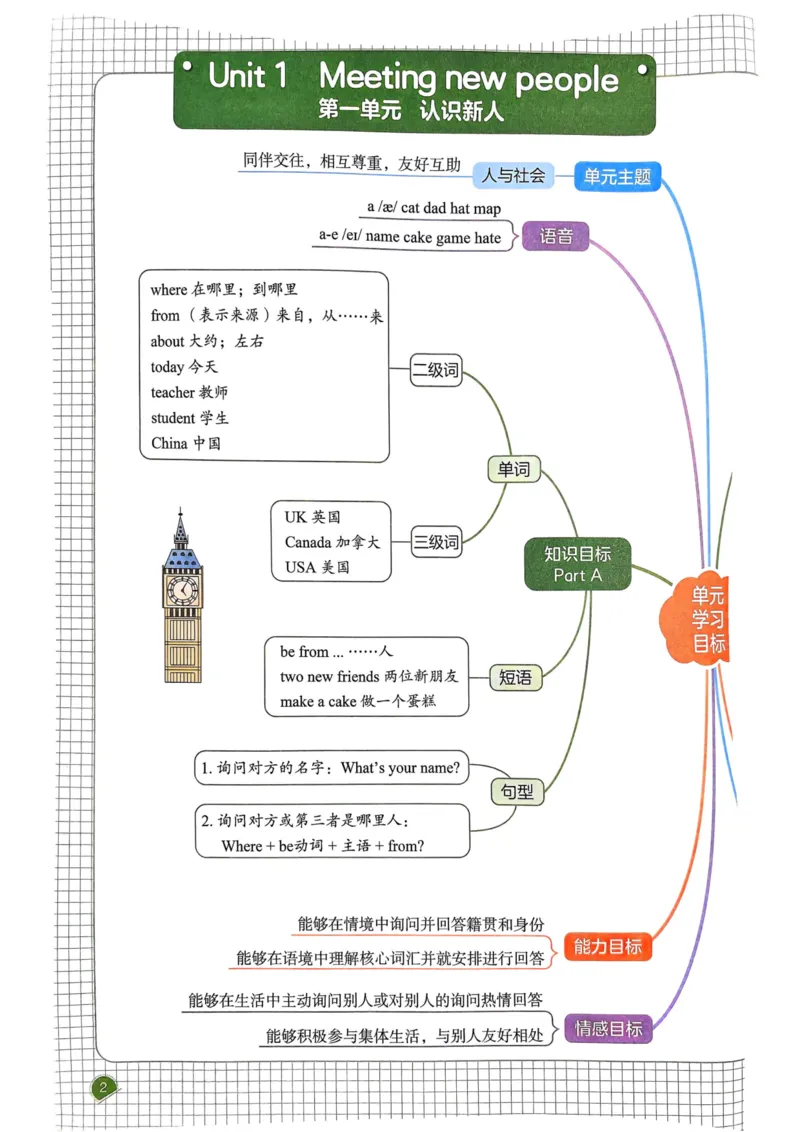25春一本预习笔记3下英语_三年级上下册资料_53黄冈多个品牌系列资料_英语
