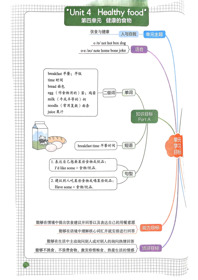 25春一本预习笔记3下英语_三年级上下册资料_53黄冈多个品牌系列资料_英语