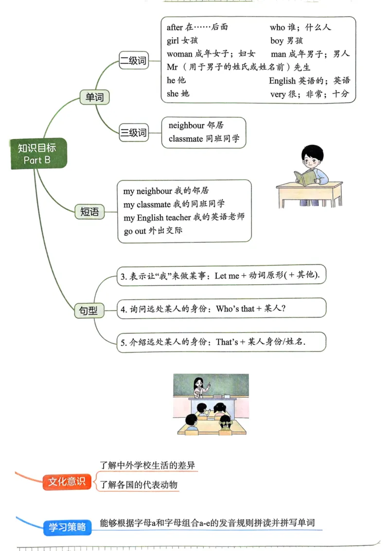 25春一本预习笔记3下英语_三年级上下册资料_53黄冈多个品牌系列资料_英语