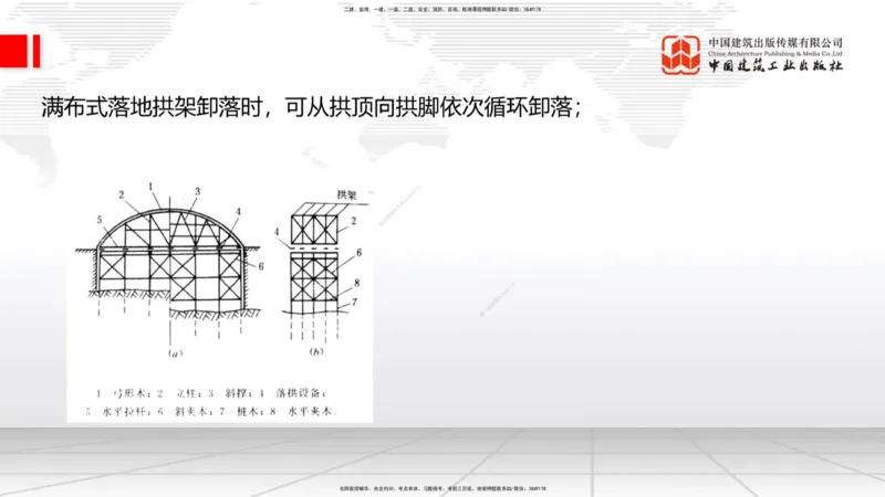 A19节：3.2.1常用模板、支架设计与施工（下）-3.3.1钢筋工程施工（1.15）_2026年一级建造师_2026年一建公路_2025年一建公路SVIP_02-基础精讲✿高端面授✿深度强化_讲义
