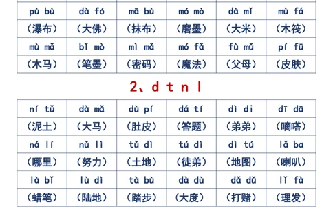2024.10.31更新一语上拼音音节拼读重点全汇总6页_一年级上下册资料_一年级上册小红书同款资料_一年级上册资料