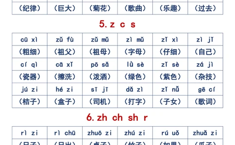 2024.10.31更新一语上拼音音节拼读重点全汇总6页_一年级上下册资料_一年级上册小红书同款资料_一年级上册资料