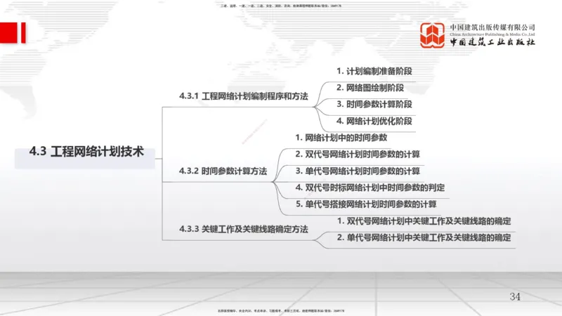 A12节：4.2流水施工计划（2）-4.3工程网络计划技术（1）（12.18）_2026年一级建造师_2026年一建管理_2025年一建管理SVIP_02-基础精讲✿高端面授✿深度强化_讲义