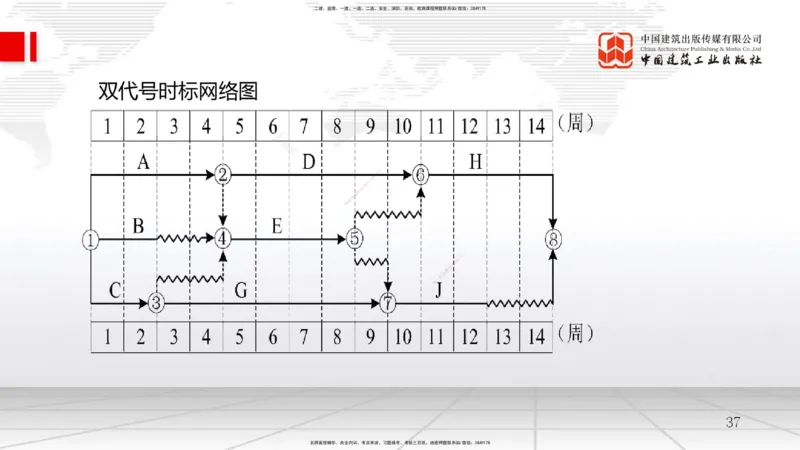 A12节：4.2流水施工计划（2）-4.3工程网络计划技术（1）（12.18）_2026年一级建造师_2026年一建管理_2025年一建管理SVIP_02-基础精讲✿高端面授✿深度强化_讲义