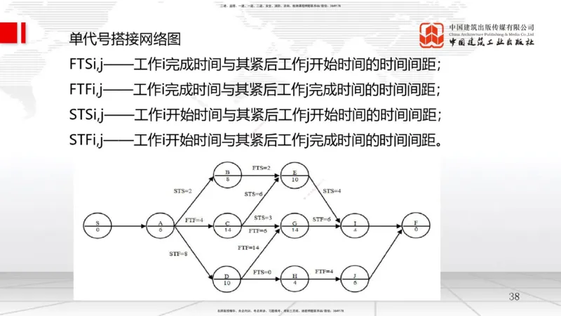 A12节：4.2流水施工计划（2）-4.3工程网络计划技术（1）（12.18）_2026年一级建造师_2026年一建管理_2025年一建管理SVIP_02-基础精讲✿高端面授✿深度强化_讲义