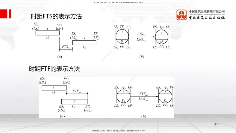 A12节：4.2流水施工计划（2）-4.3工程网络计划技术（1）（12.18）_2026年一级建造师_2026年一建管理_2025年一建管理SVIP_02-基础精讲✿高端面授✿深度强化_讲义