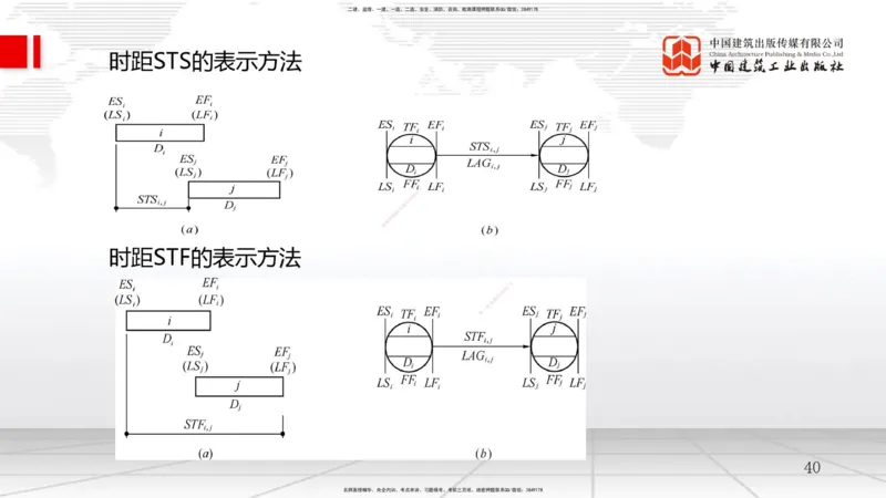 A12节：4.2流水施工计划（2）-4.3工程网络计划技术（1）（12.18）_2026年一级建造师_2026年一建管理_2025年一建管理SVIP_02-基础精讲✿高端面授✿深度强化_讲义