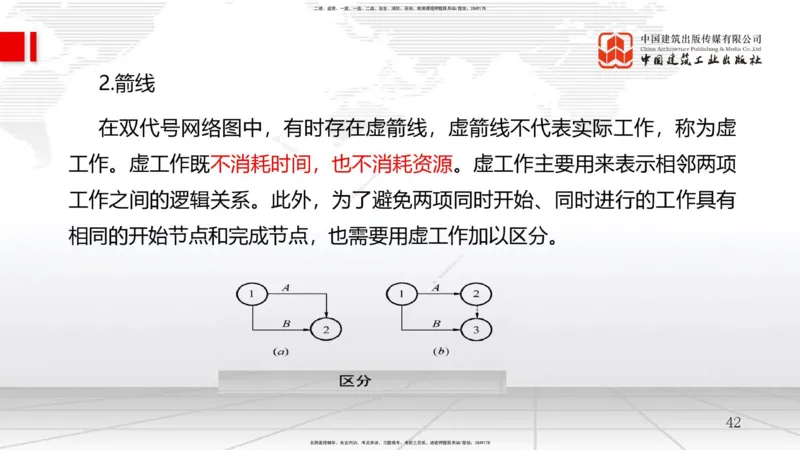 A12节：4.2流水施工计划（2）-4.3工程网络计划技术（1）（12.18）_2026年一级建造师_2026年一建管理_2025年一建管理SVIP_02-基础精讲✿高端面授✿深度强化_讲义
