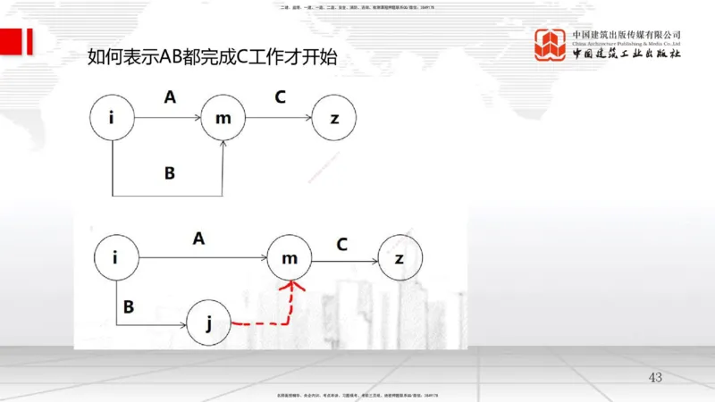 A12节：4.2流水施工计划（2）-4.3工程网络计划技术（1）（12.18）_2026年一级建造师_2026年一建管理_2025年一建管理SVIP_02-基础精讲✿高端面授✿深度强化_讲义