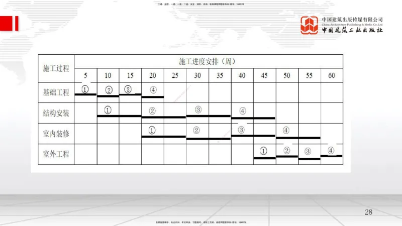 A12节：4.2流水施工计划（2）-4.3工程网络计划技术（1）（12.18）_2026年一级建造师_2026年一建管理_2025年一建管理SVIP_02-基础精讲✿高端面授✿深度强化_讲义