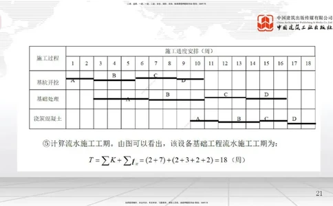 A12节：4.2流水施工计划（2）-4.3工程网络计划技术（1）（12.18）_2026年一级建造师_2026年一建管理_2025年一建管理SVIP_02-基础精讲✿高端面授✿深度强化_讲义