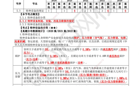 64.第64讲-53特种设备的规定_2026年一级建造师_2026年一建机电_2025年一建机电SVIP_02-基础精讲✿高端面授✿深度强化_26-机电《考点精讲班》苏婷、赵金凤HQ_苏婷