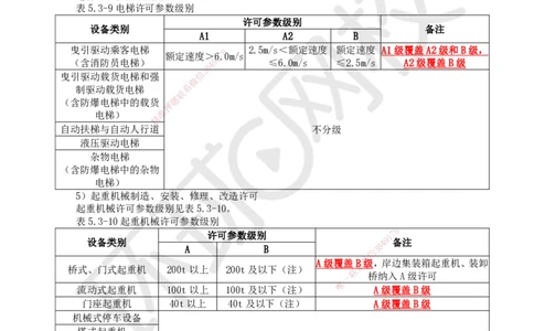 64.第64讲-53特种设备的规定_2026年一级建造师_2026年一建机电_2025年一建机电SVIP_02-基础精讲✿高端面授✿深度强化_26-机电《考点精讲班》苏婷、赵金凤HQ_苏婷