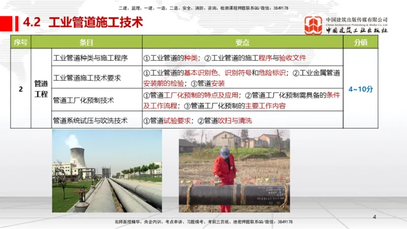 A15节：4.2工业管道施工技术1（01.02）_2026年一级建造师_2026年一建机电_2025年一建机电SVIP_02-基础精讲✿高端面授✿深度强化_05-机电《两轮基础直播》闫娜JGS_讲义