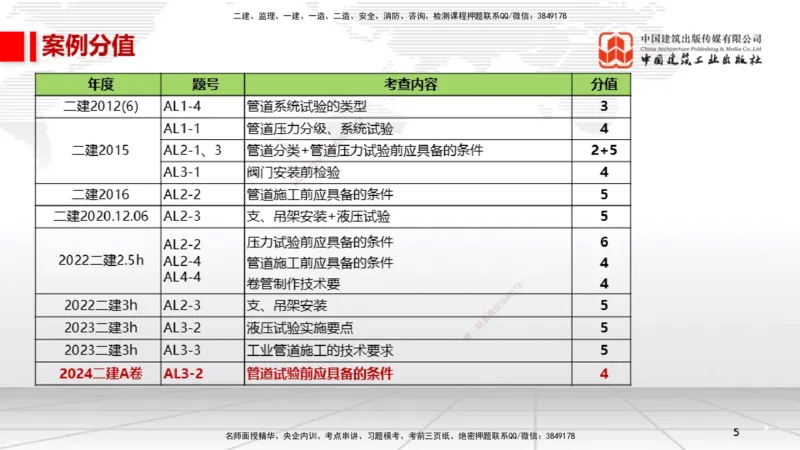 A15节：4.2工业管道施工技术1（01.02）_2026年一级建造师_2026年一建机电_2025年一建机电SVIP_02-基础精讲✿高端面授✿深度强化_05-机电《两轮基础直播》闫娜JGS_讲义