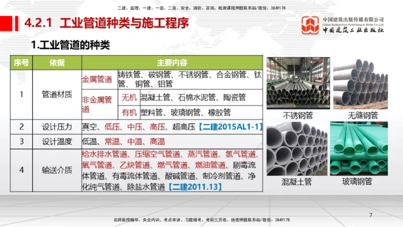 A15节：4.2工业管道施工技术1（01.02）_2026年一级建造师_2026年一建机电_2025年一建机电SVIP_02-基础精讲✿高端面授✿深度强化_05-机电《两轮基础直播》闫娜JGS_讲义