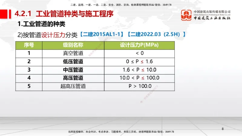 A15节：4.2工业管道施工技术1（01.02）_2026年一级建造师_2026年一建机电_2025年一建机电SVIP_02-基础精讲✿高端面授✿深度强化_05-机电《两轮基础直播》闫娜JGS_讲义