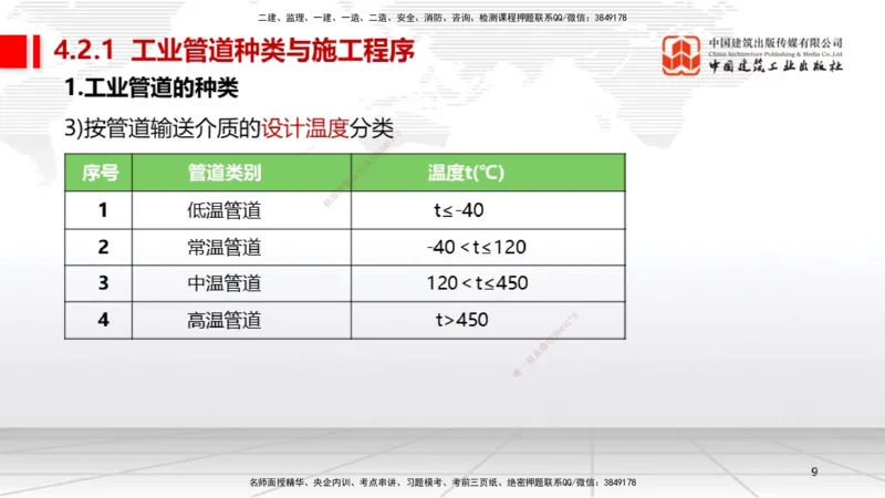 A15节：4.2工业管道施工技术1（01.02）_2026年一级建造师_2026年一建机电_2025年一建机电SVIP_02-基础精讲✿高端面授✿深度强化_05-机电《两轮基础直播》闫娜JGS_讲义