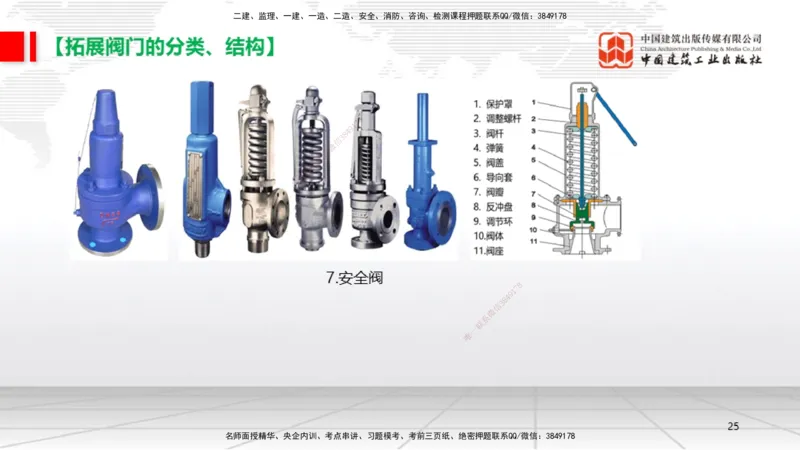 A15节：4.2工业管道施工技术1（01.02）_2026年一级建造师_2026年一建机电_2025年一建机电SVIP_02-基础精讲✿高端面授✿深度强化_05-机电《两轮基础直播》闫娜JGS_讲义
