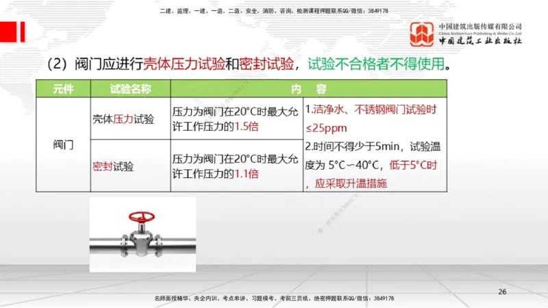 A15节：4.2工业管道施工技术1（01.02）_2026年一级建造师_2026年一建机电_2025年一建机电SVIP_02-基础精讲✿高端面授✿深度强化_05-机电《两轮基础直播》闫娜JGS_讲义