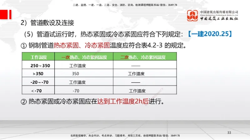 A15节：4.2工业管道施工技术1（01.02）_2026年一级建造师_2026年一建机电_2025年一建机电SVIP_02-基础精讲✿高端面授✿深度强化_05-机电《两轮基础直播》闫娜JGS_讲义