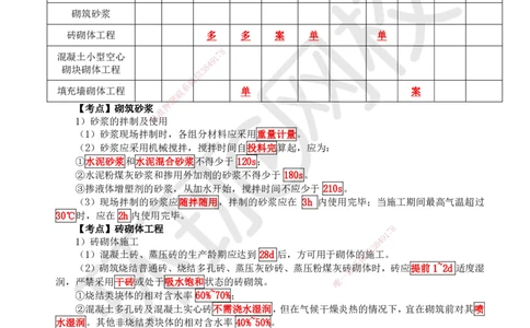 18.第18讲-33砌体结构工程_2026二建全科_2026二级建造师（持续更新）看这里_2026二建建筑SVIP_02-基础精讲✿高端面授✿深度强化_18-2026年二建建筑-环球网校-考点精讲班-何龙吟