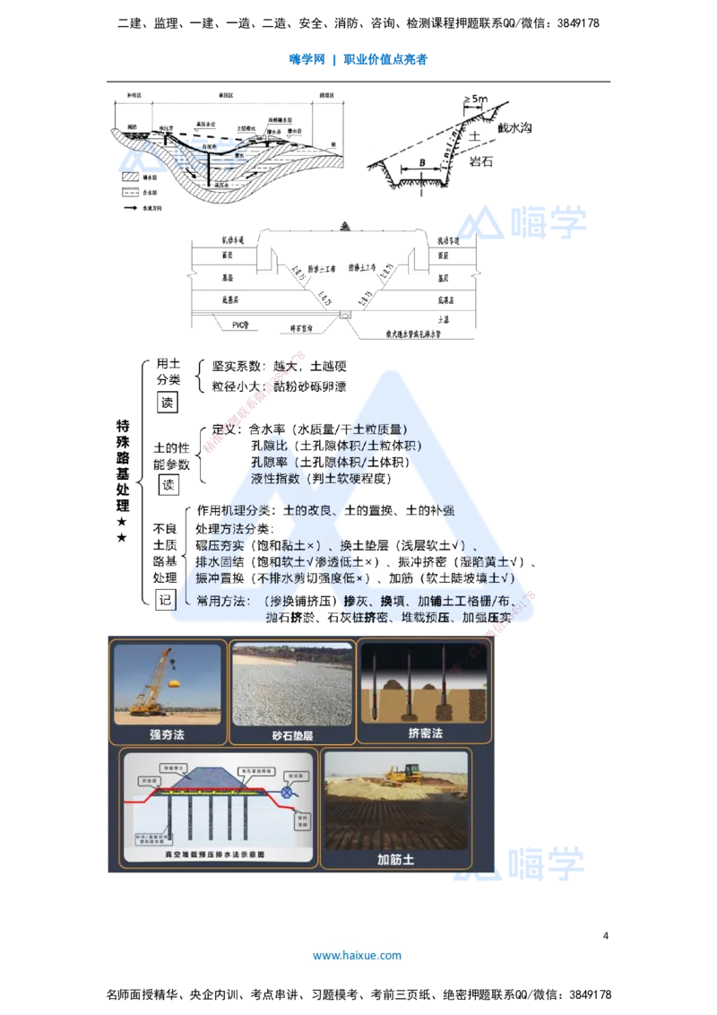 02.2025王欢-考前拔分速成-专题一道路工程1_2026年一级建造师_2026年一建市政_2025年一建市政SVIP_04-冲刺串讲✿考点强化✿小灶集训_37-市政《考前拔分速成》王欢HX_讲义