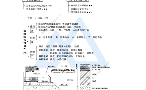 02.2025王欢-考前拔分速成-专题一道路工程1_2026年一级建造师_2026年一建市政_2025年一建市政SVIP_04-冲刺串讲✿考点强化✿小灶集训_37-市政《考前拔分速成》王欢HX_讲义