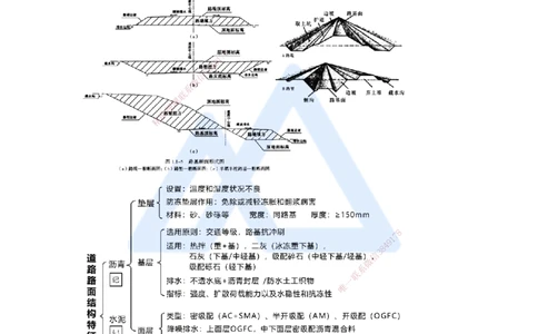 02.2025王欢-考前拔分速成-专题一道路工程1_2026年一级建造师_2026年一建市政_2025年一建市政SVIP_04-冲刺串讲✿考点强化✿小灶集训_37-市政《考前拔分速成》王欢HX_讲义