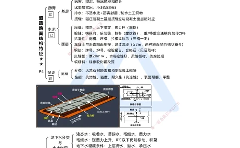 02.2025王欢-考前拔分速成-专题一道路工程1_2026年一级建造师_2026年一建市政_2025年一建市政SVIP_04-冲刺串讲✿考点强化✿小灶集训_37-市政《考前拔分速成》王欢HX_讲义