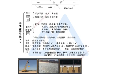02.2025王欢-考前拔分速成-专题一道路工程1_2026年一级建造师_2026年一建市政_2025年一建市政SVIP_04-冲刺串讲✿考点强化✿小灶集训_37-市政《考前拔分速成》王欢HX_讲义
