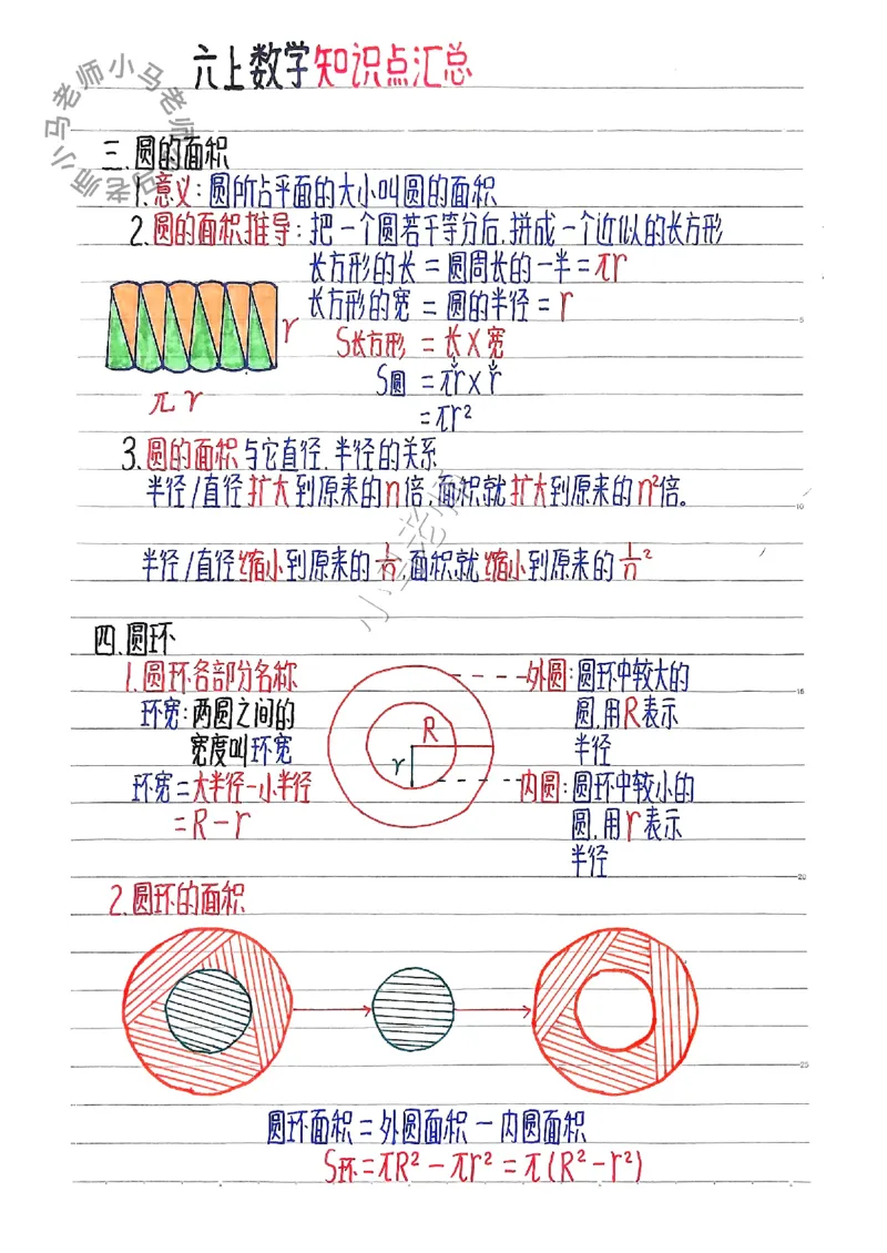 六上数学手写笔记（彩色版）_小学全网线上同款资料_12号文件6上数学语文