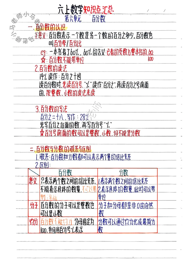 六上数学手写笔记（彩色版）_小学全网线上同款资料_12号文件6上数学语文