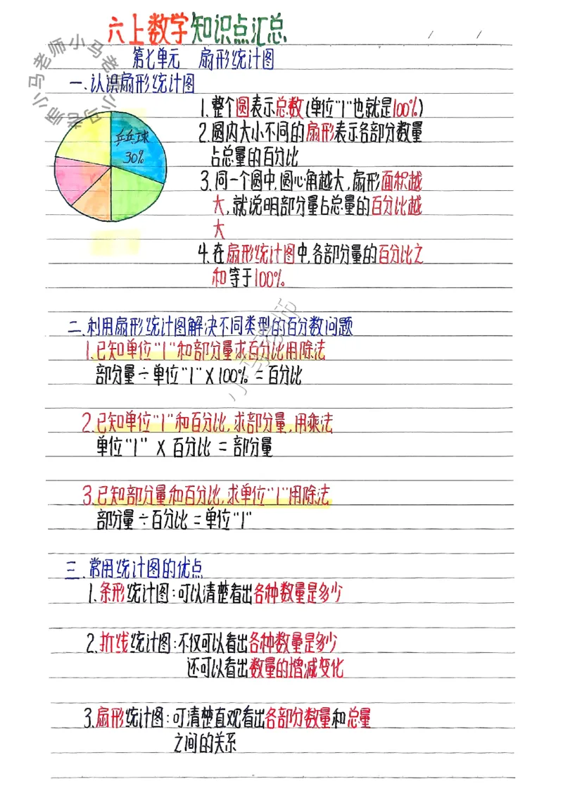 六上数学手写笔记（彩色版）_小学全网线上同款资料_12号文件6上数学语文