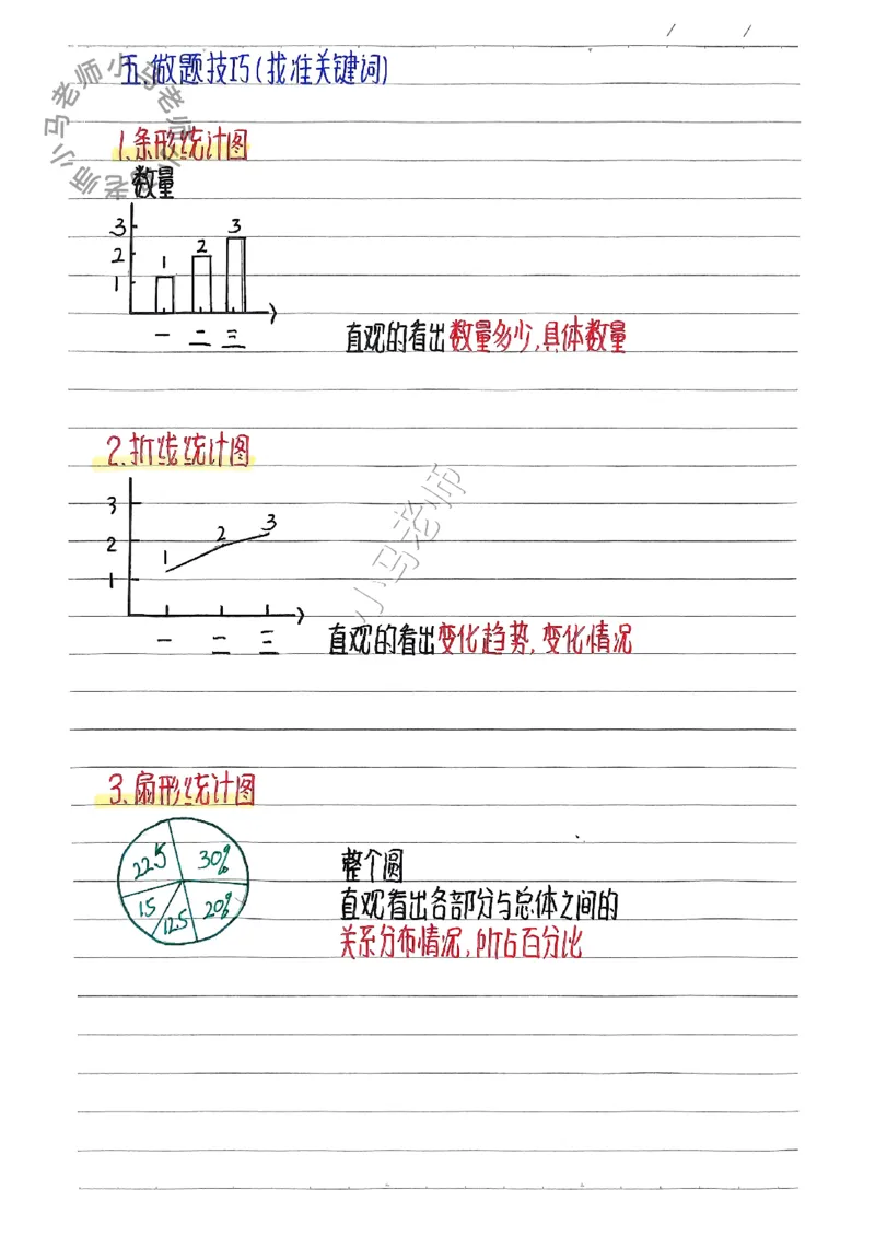 六上数学手写笔记（彩色版）_小学全网线上同款资料_12号文件6上数学语文