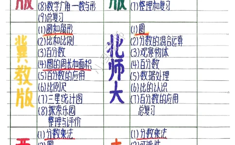 六上数学手写笔记（彩色版）_小学全网线上同款资料_12号文件6上数学语文