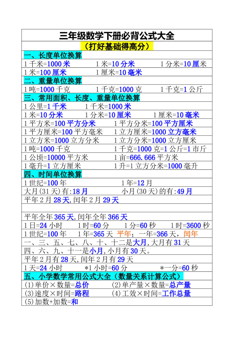 3.19-三年级数学下册必背公式大全(1)_三年级上下册资料_小学三年级学习资料-25年更新版_3-04、小学三年级数学下册_3-4-1、复习、知识点、归纳汇总_通用