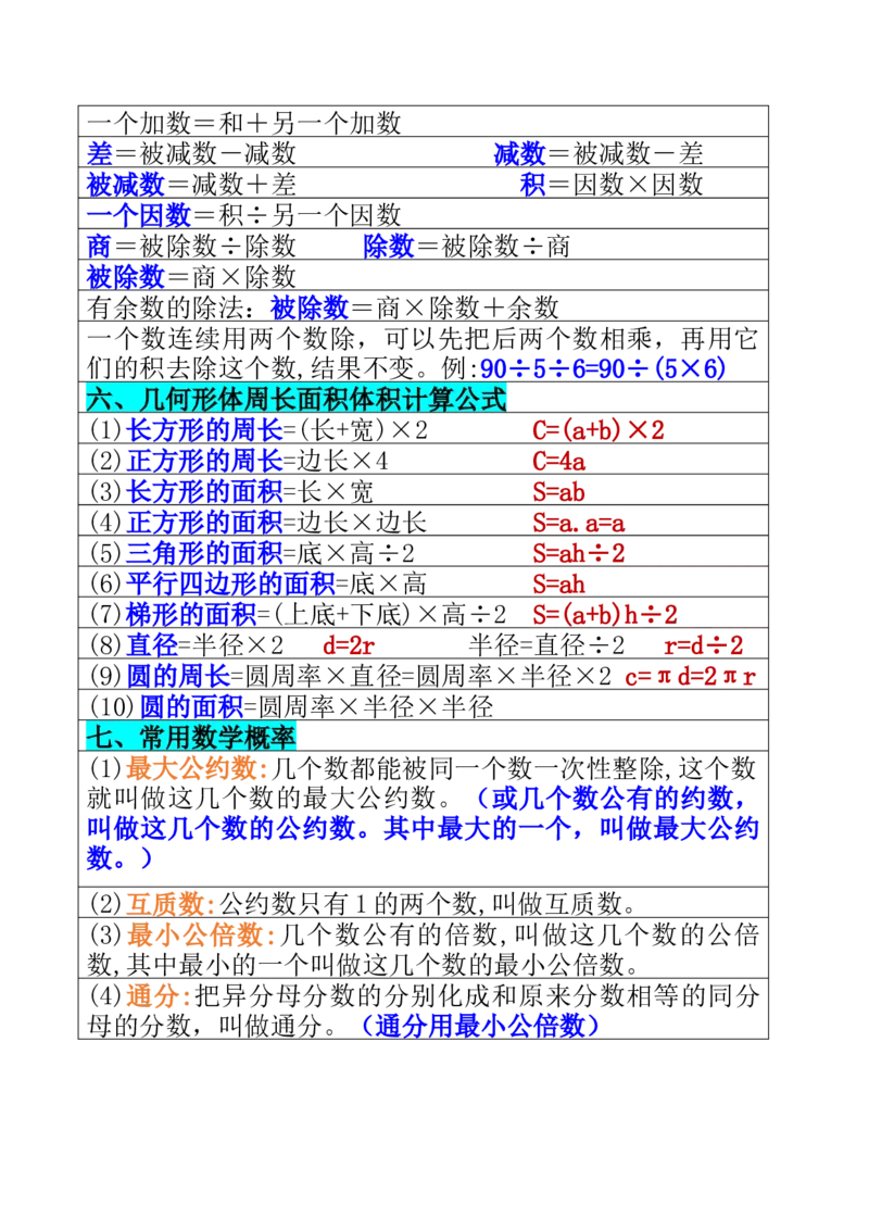 3.19-三年级数学下册必背公式大全(1)_三年级上下册资料_小学三年级学习资料-25年更新版_3-04、小学三年级数学下册_3-4-1、复习、知识点、归纳汇总_通用