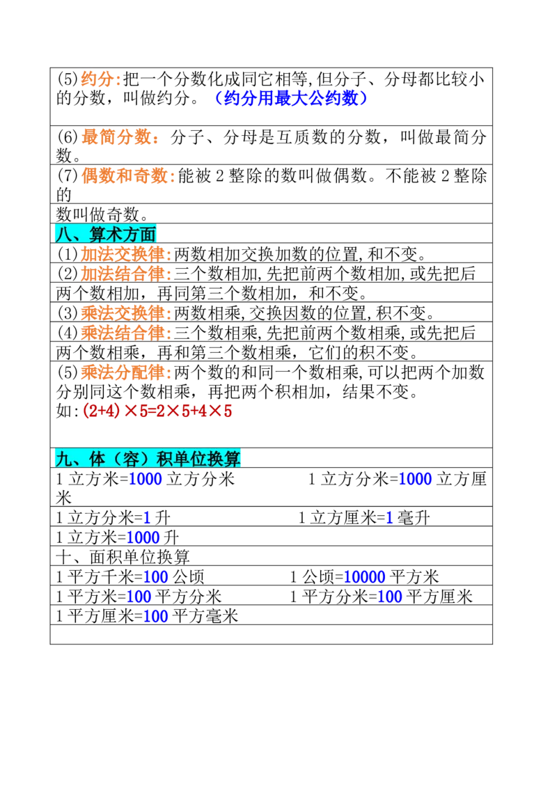 3.19-三年级数学下册必背公式大全(1)_三年级上下册资料_小学三年级学习资料-25年更新版_3-04、小学三年级数学下册_3-4-1、复习、知识点、归纳汇总_通用