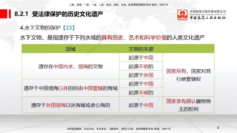 A23节：8.2.1受法律保护的历史文化遗产～9.1.3违反劳动合同制度的法律责任（2.10）_2026年一建法规_2025年一建法规SVIP_02-基础精讲✿高端面授✿深度强化_讲义